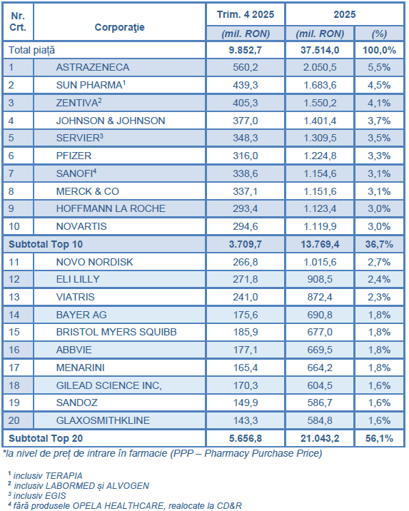 Tabel top 20 corporații în valoare