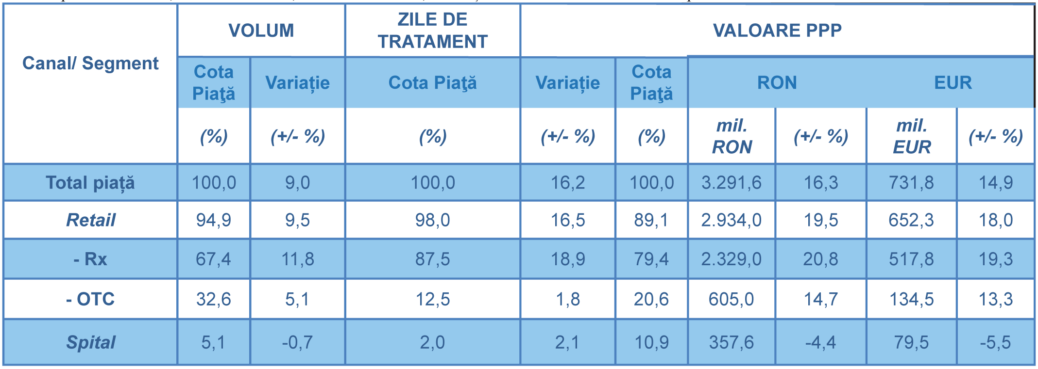 Raport-pharma1