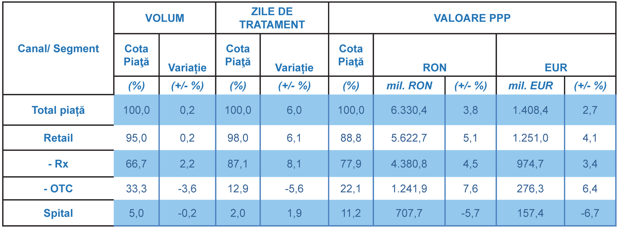Raport-pharma2
