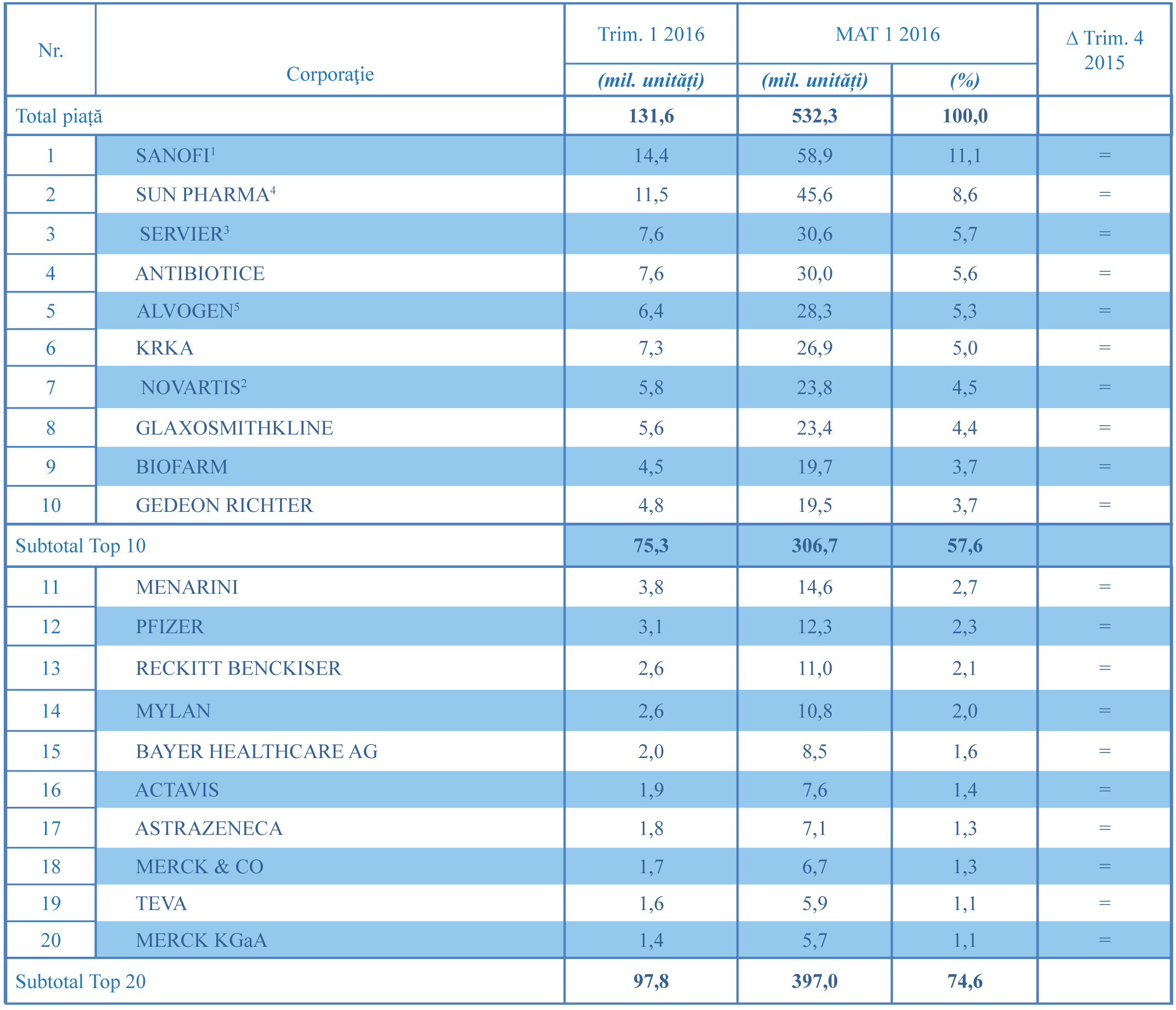 Raport-pharma5