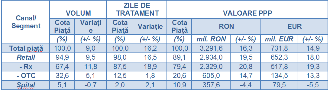 Raport pharma