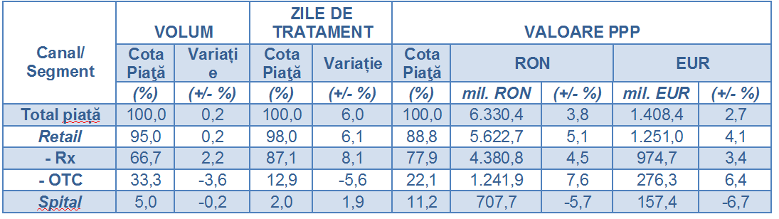 Raport pharma