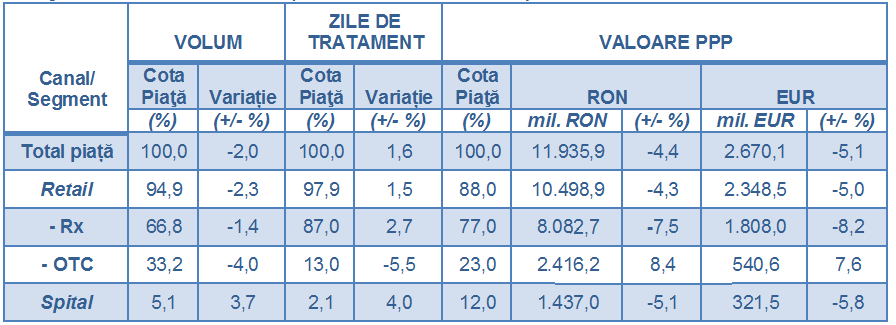 Raport pharma