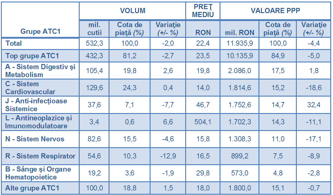 Raport pharma
