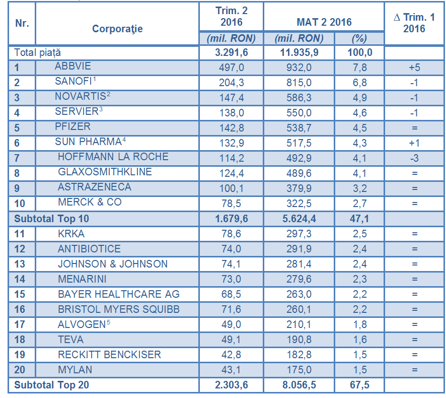Raport pharma