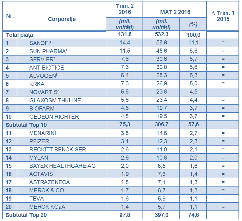 Raport pharma