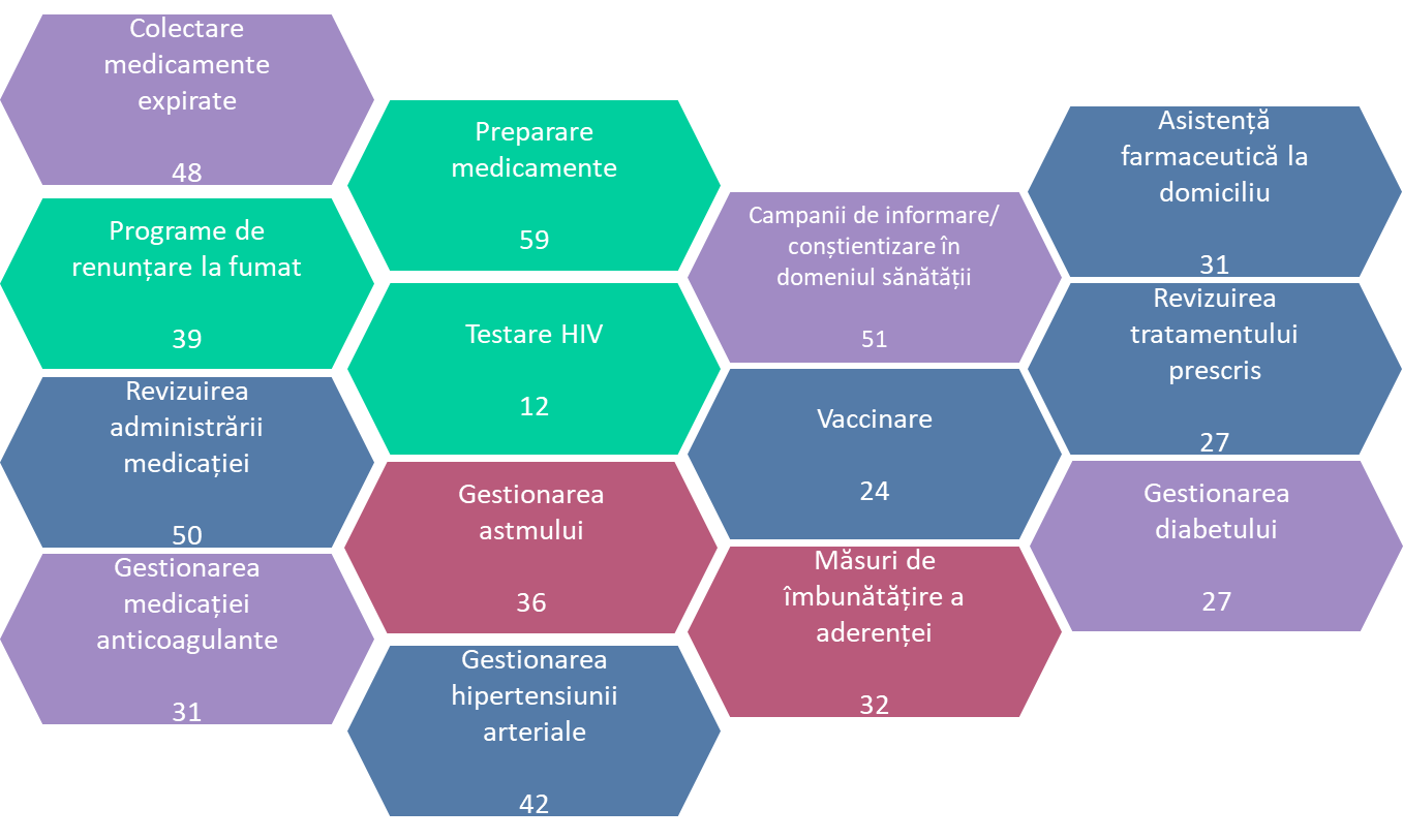 Concluzii despre sanatate