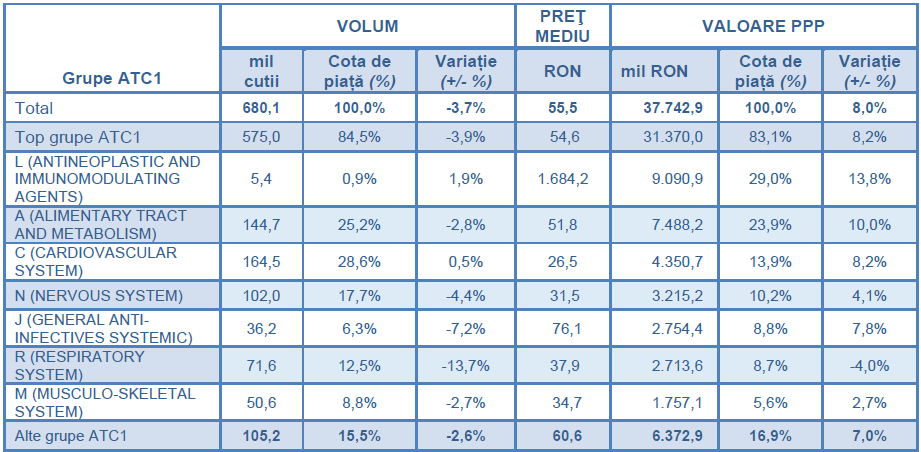 Tabel grupe terapeutice mari MAT 2026-Q1