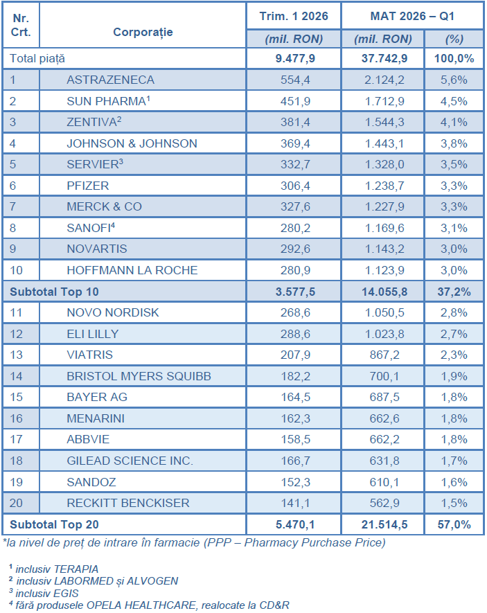 Tabel top 20 corporații în valoare