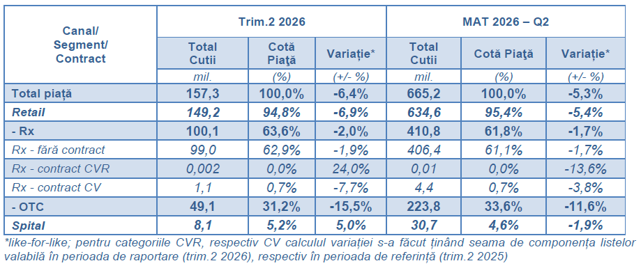 Evoluția pieței în volum