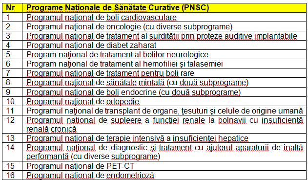 Programe Naționale de Sănătate Curative (PNSC)