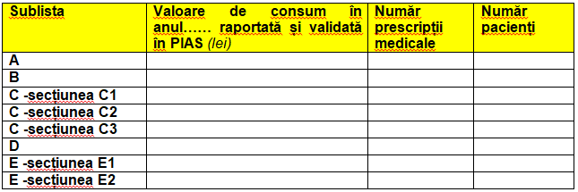 Date necesare privind politica de compensare a medicamentelor pe subliste