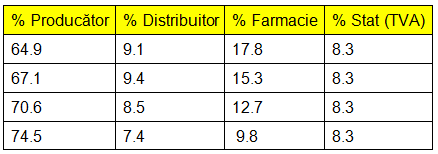 farmacist