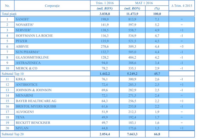 Raport pharma